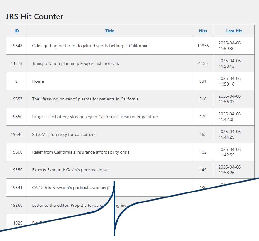 Custom WordPress form plugin