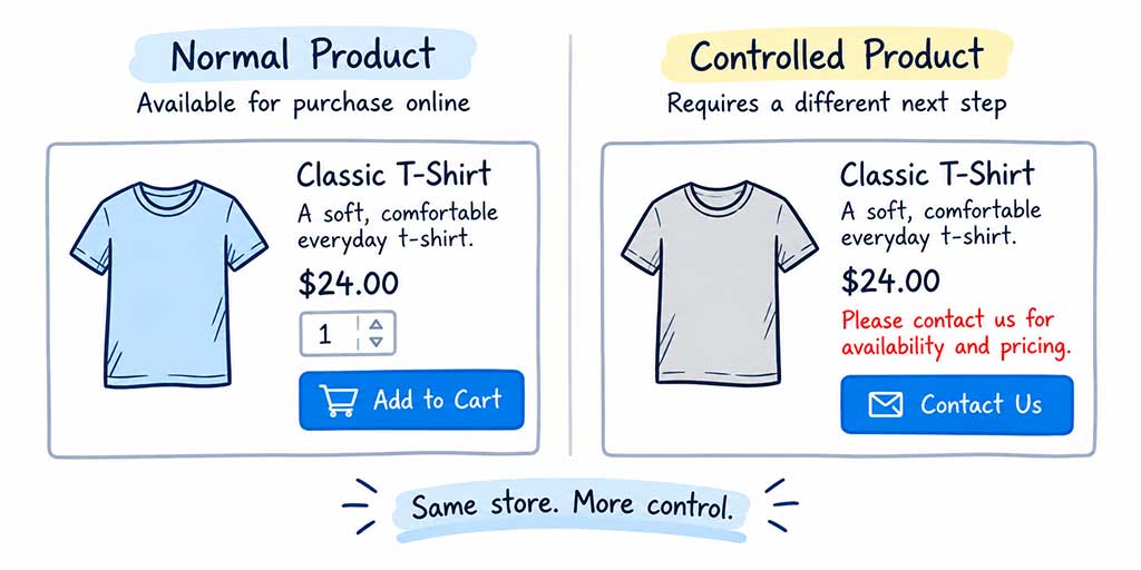 Remove Add to Cart button in WooCommerce