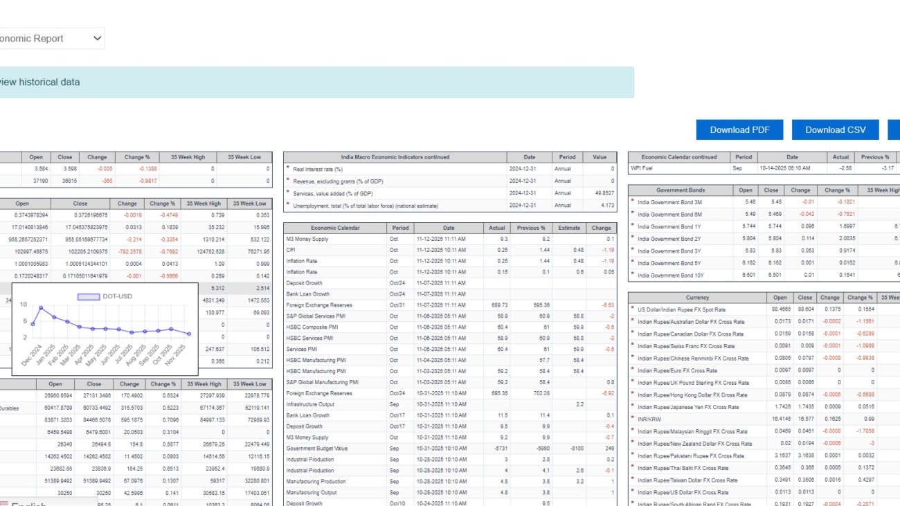 EOD Historical Data Report Generation